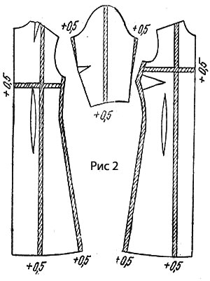 Как увеличить выкройку платья