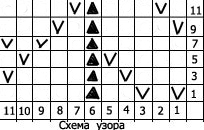 Схема для узора веточки