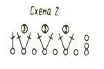схема 2