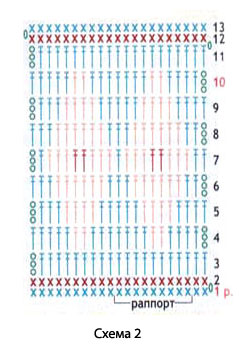 схема 2