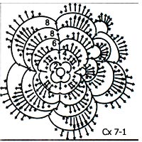 Схема для топика1