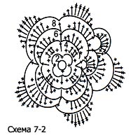 Схема топика3