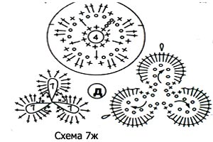 Схема топика