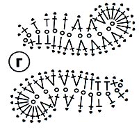 Схема топика6