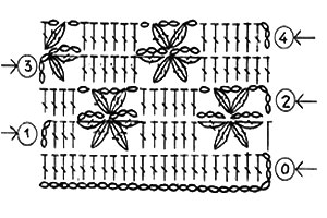 Схема к удлененному джемперу