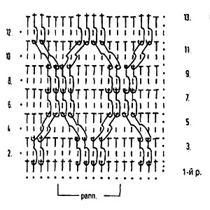 Схема узора
