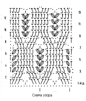 Схема узора