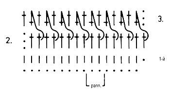 Схема узора