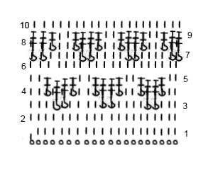 схема узора цветноая волна