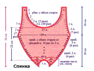 выкройка задней части