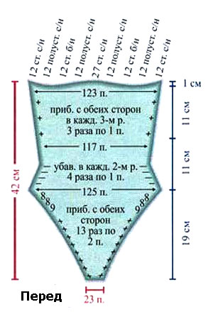 Выкройка передней части
