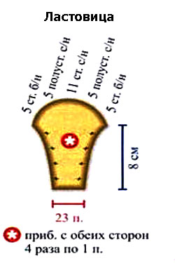 Выкройка ластовицы