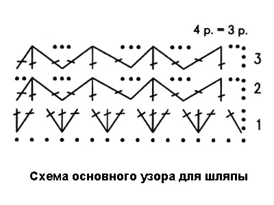 Узор для шляпы