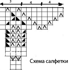 Схема салфетки