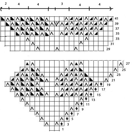 Схема салфетки