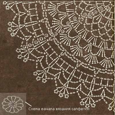 Схема вязания