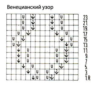 Схема венецианского узора