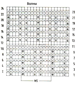 Схема для узор аволны