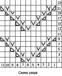 Схема к узору "Треугольники с переплетением"