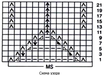 Схема к узору елочки