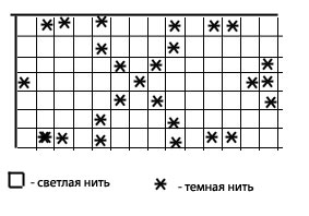 Схема узора