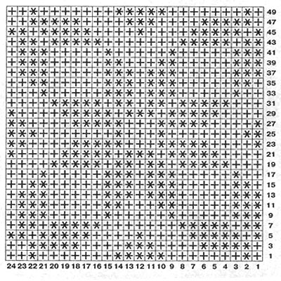 Схема узора