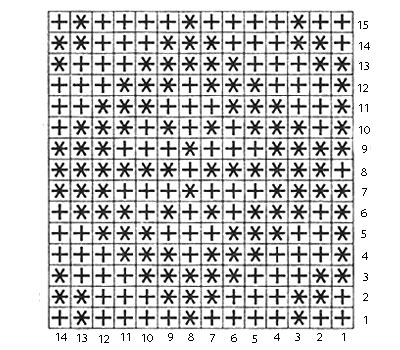 Схема узора