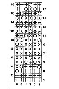 Схема узора