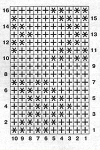 Схема узора