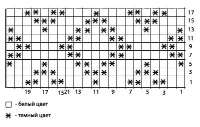 Схема удиненных ромбов
