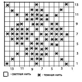 Схема узора