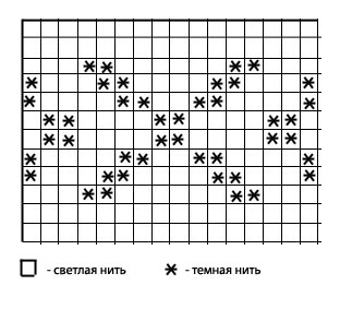 Схема узор кресты