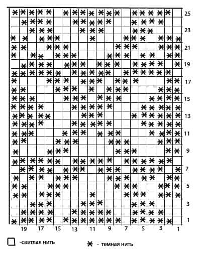 Схема узора