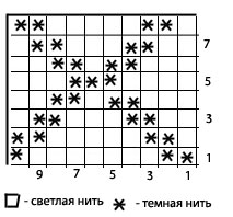 Схема узора