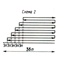 Схема 2