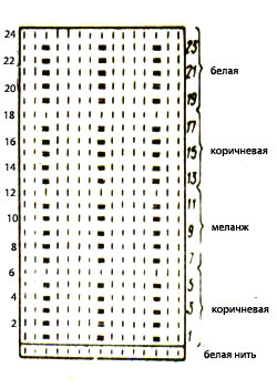 Схема для полупальто