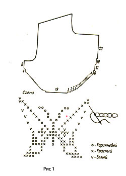 Схема рисунка
