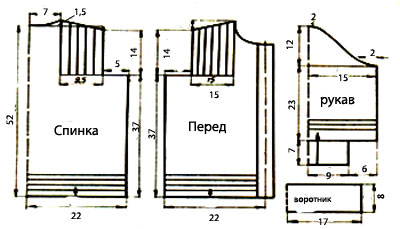 Выкройка модели