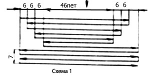 Схема для детского комбинезона