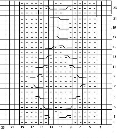 Схема узора
