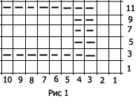 Схема узора корзинка
