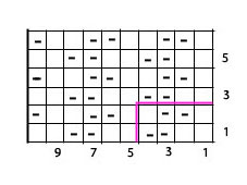 Схема узора