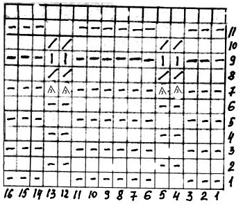 Схема к узору "Птички"