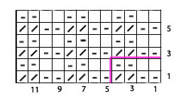 Схема узора