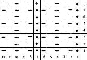 Схема узора "Вертикальная дорожка с рельефом"