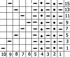 Схема к узору "Уголки"